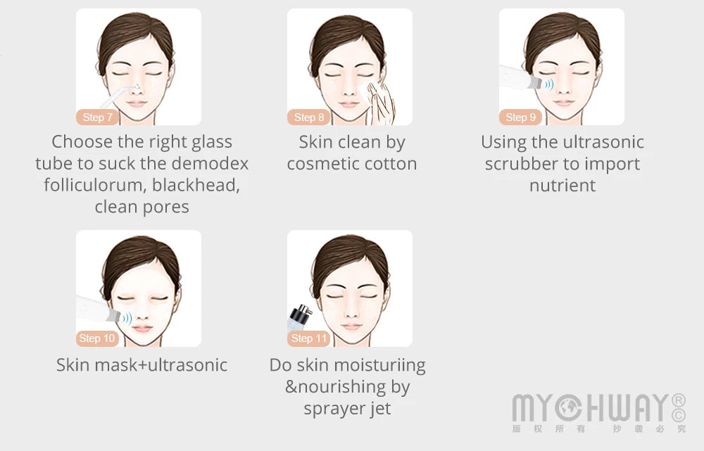 Mychway 3 in 1 Ultrasound Dermabrasion Facial Device