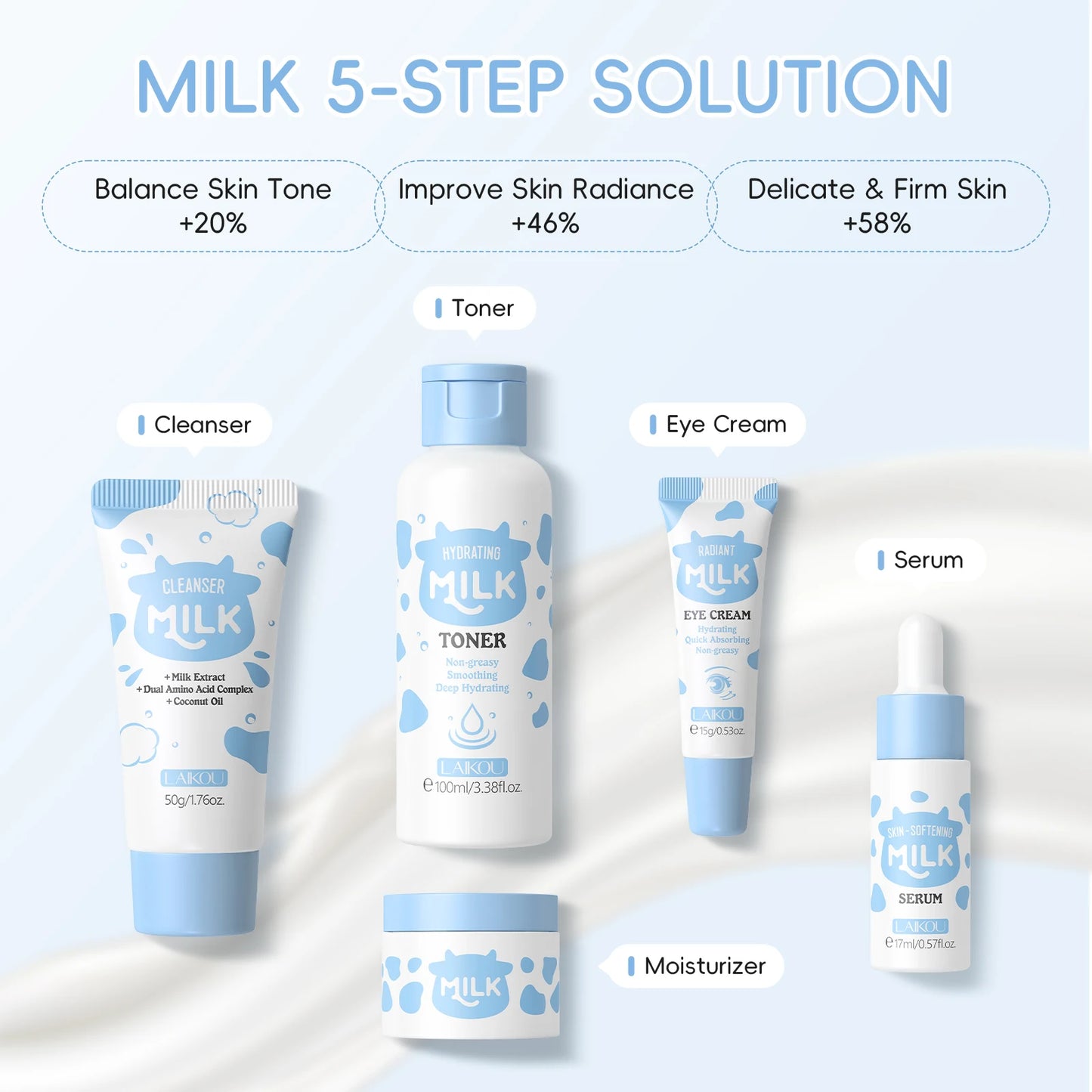 LAIKOU Milk Glowing Skincare Set Hydrating Brightening Anti Aging