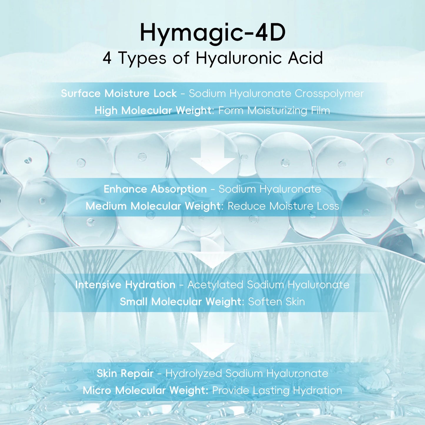 LAIKOU AquaVitalize 8X Hydration Skincare Set Five Piece