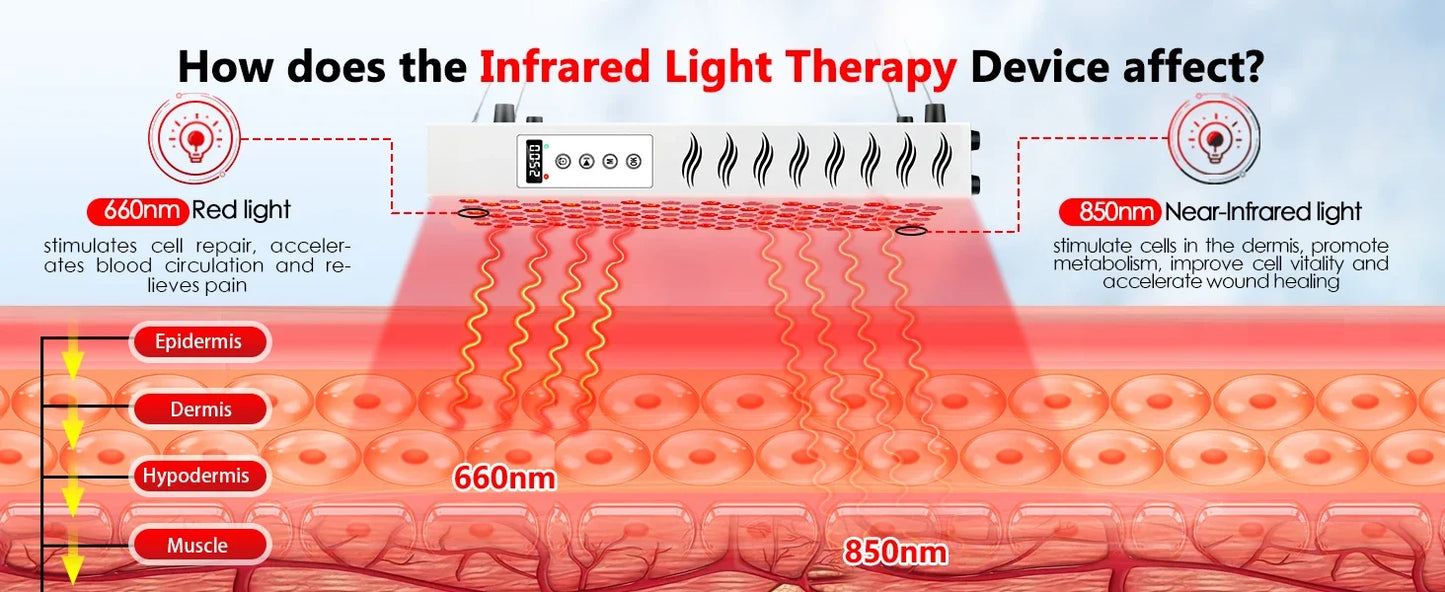 Astarexin Red Light Therapy LED Device for Face and Body