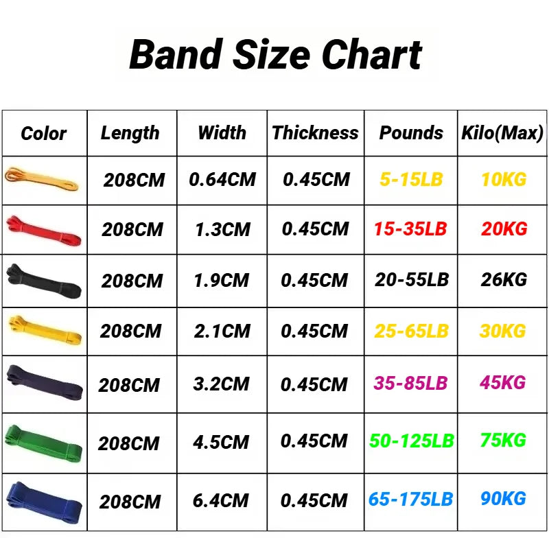 Elastic Resistance Loop Band For Strength Training Yoga