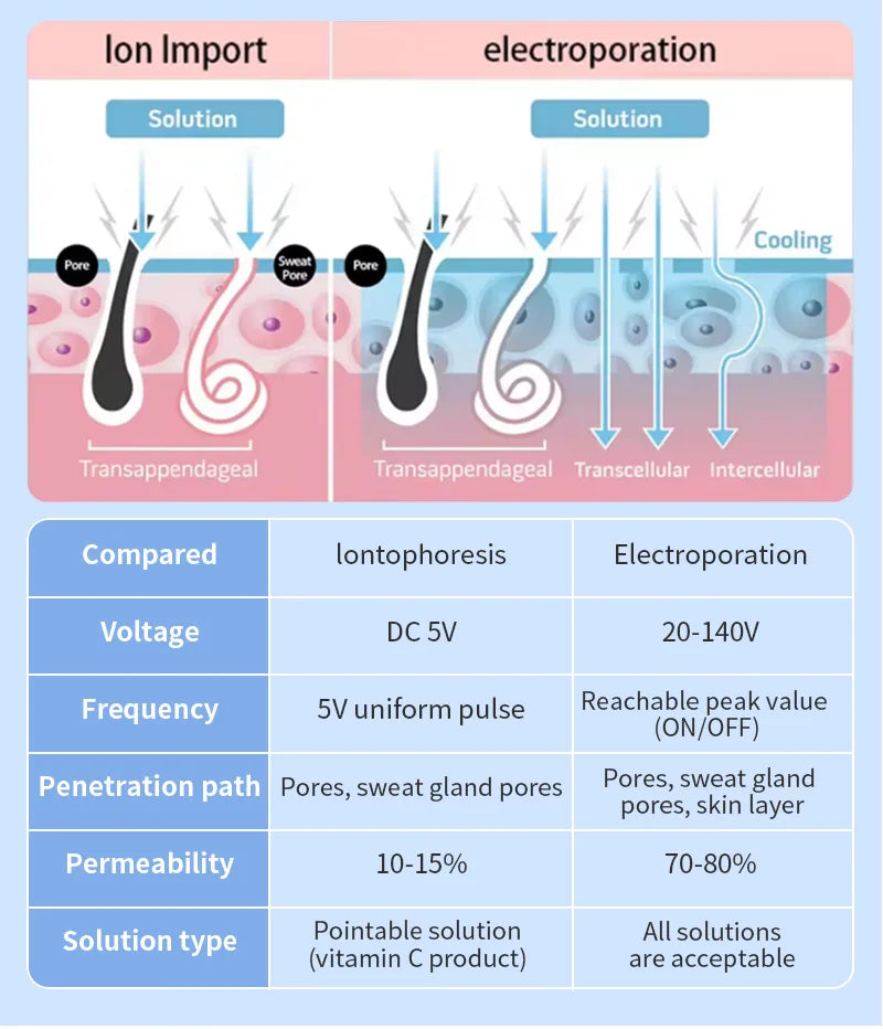Slimming Portable Skin Tightening Device For Beauty Centers
